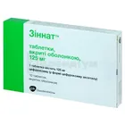 Зіннат®