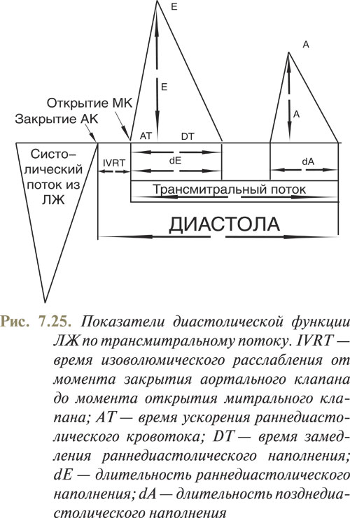 Аортальный клапан в парастернальном доступе по короткой оси