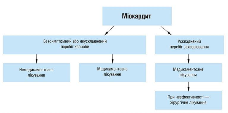 Миокардит клинические рекомендации