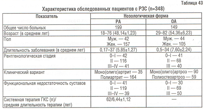 Избыток Кальция Вызывает Деформацию Костей Позвоночника