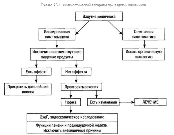 Диета для разжижения стула